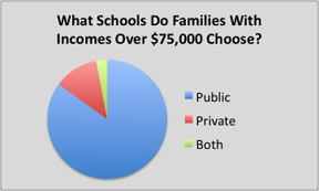 income chart